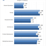 ASUS X 99 E 10G WS SPECwpc
