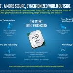 Intel Apollo Lake Graphic