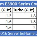 Intel Atom E3900 E Series SKUs
