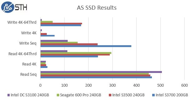 Intel DC S3100 240GB AS SSD Benchmark