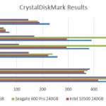 Intel DC S3100 240GB CrystalDiskMark Benchmarks