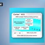 Intel Stratix 10 SoC ARM Diagram