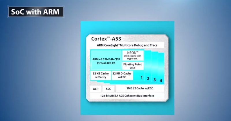 Intel Stratix 10 SoC ARM Diagram