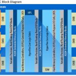 Intel Stratix 10 SoC Block Diagram