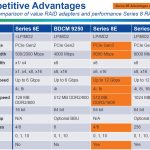 Microsemi 8E Series RAID Adapters Competitive Table