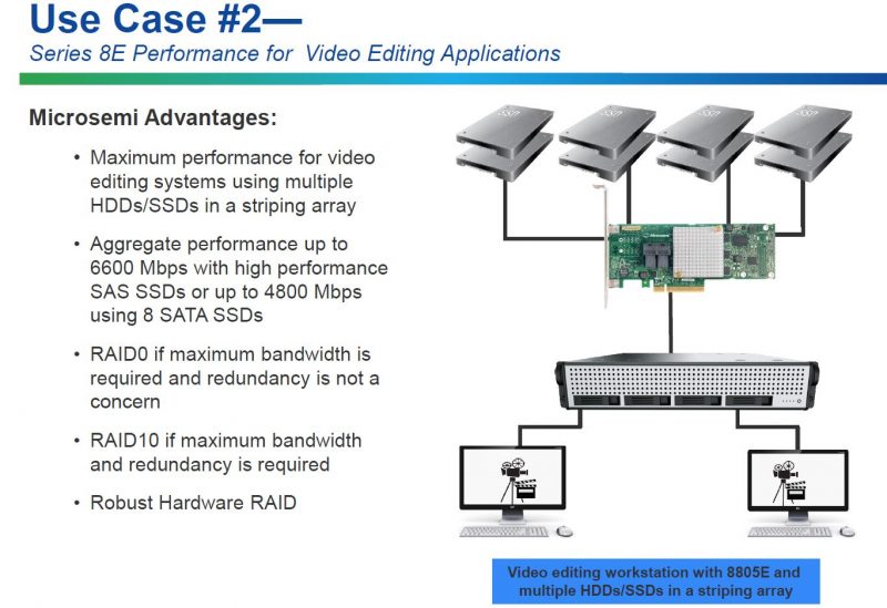 Microsemi 8E Series RAID Adapters Use Case 2