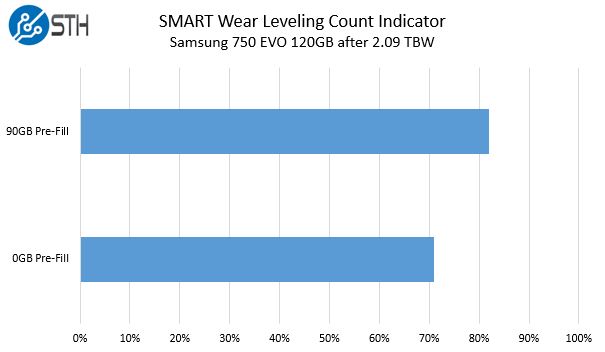 Project Kenko 01 2TBW SMART Wear Leveling Count Indicator