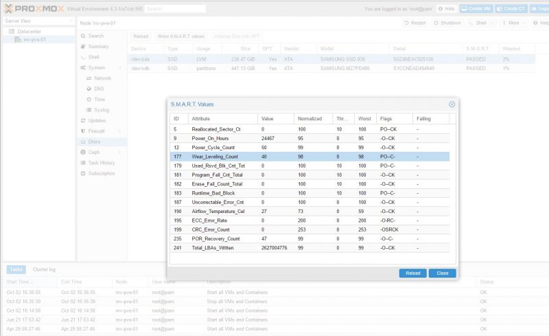 Proxmox VE 4.3 SSD Wear Leveling And Reallocated Sectors