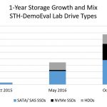 STH DemoEval 1 Year Capacity Growth And Mix Drive Types