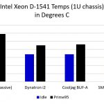 Supermicro X10SDV Copper Cooling Options