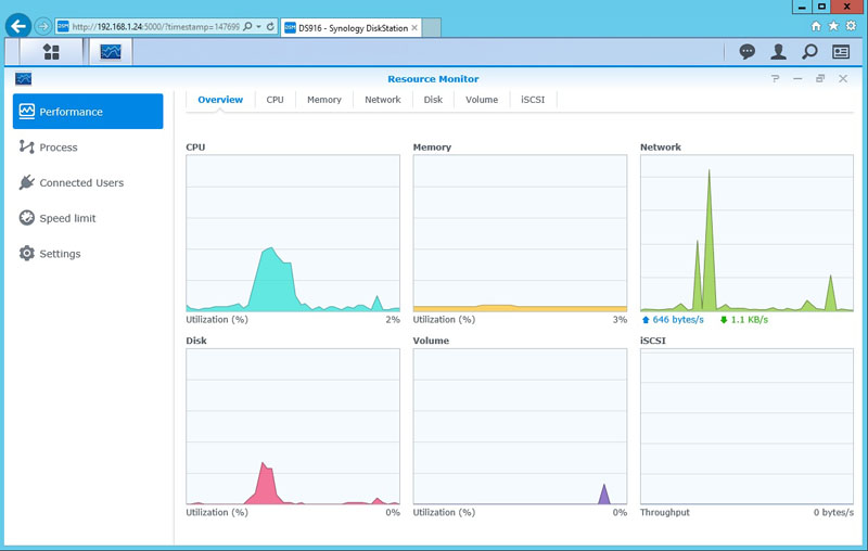 Synology DS916 Performance Monitor