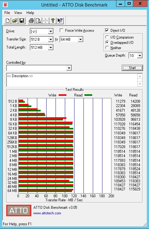 Synology DS916 Raid 0 ATTO