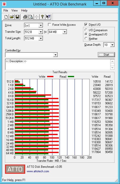 Synology DS916 Raid JBOD ATTO