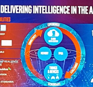 Intel AI Day Delivering Intelligence