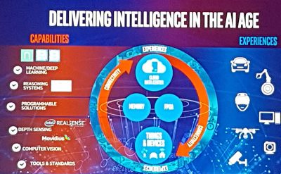Intel AI Day Delivering Intelligence