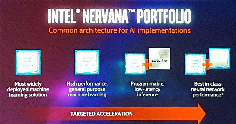 Intel Nervana Portfolio