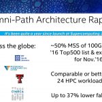 Intel Omni Path Adoption SC16