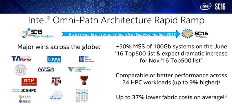 Intel Omni Path Adoption SC16