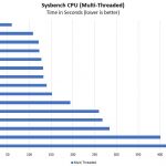 Intel Xeon D 1537 Sysbench CPU Benchmark