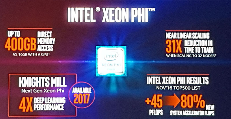 Intel AI Day 2016