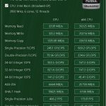 Lenovo ThinkStation P410 AIDA64 Results