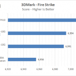 Lenovo ThinkStation P410 Firestrike