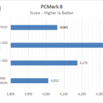 Lenovo ThinkStation P410 PCmark8