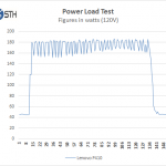 Lenovo ThinkStation P410 Power Test