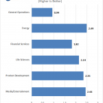 Lenovo ThinkStation P410 Specwpc V2