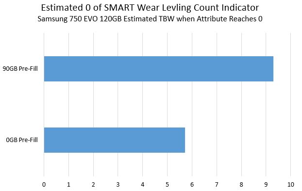 Project Kenko 01 4TBW Estimated Wear Leveling Count 0 Point