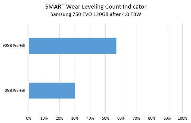 Project Kenko 01 4TBW SMART Wear Leveling Count Indicator