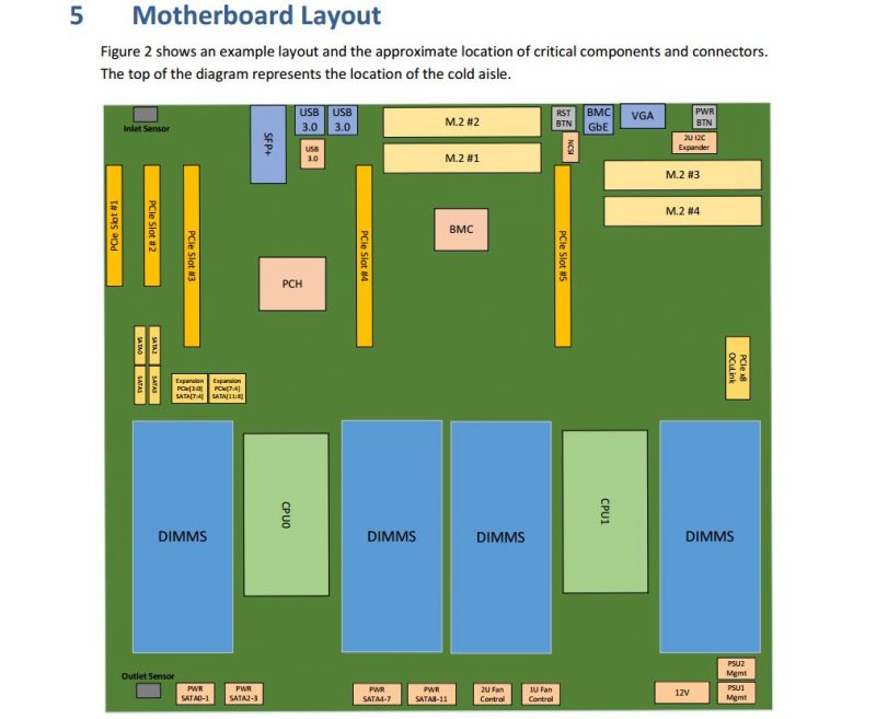 Project Olympus Motherboard Diagram P 4