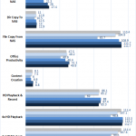 QNAP TS 453A Encrypted Performance