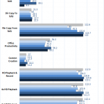 QNAP TS 453A Performance