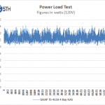 QNAP TS 453A Power Test