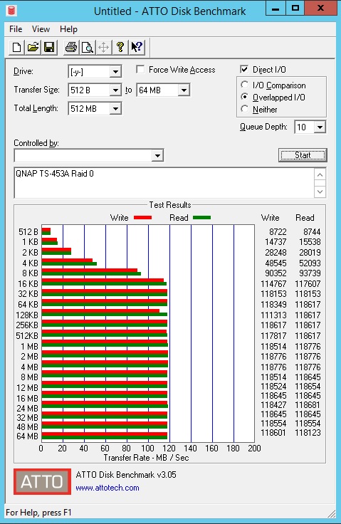 QNAP TS 453A Raid 0 ATTO