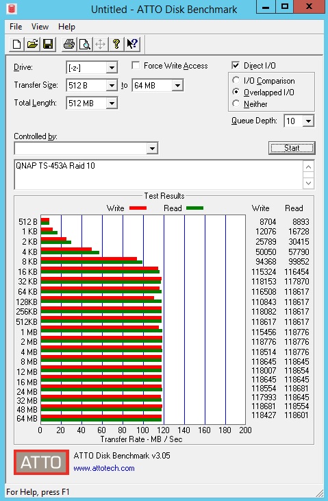 QNAP TS 453A Raid 10 ATTO