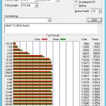 QNAP TS 453A Raid 6 ATTO
