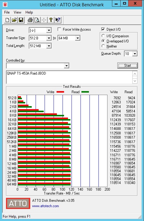 QNAP TS 453A Raid JBOD ATTO