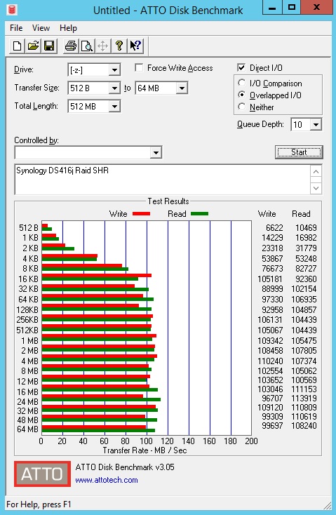 Synology DS416j Raid SHR ATTO