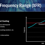 AMD Extended Frequency Range