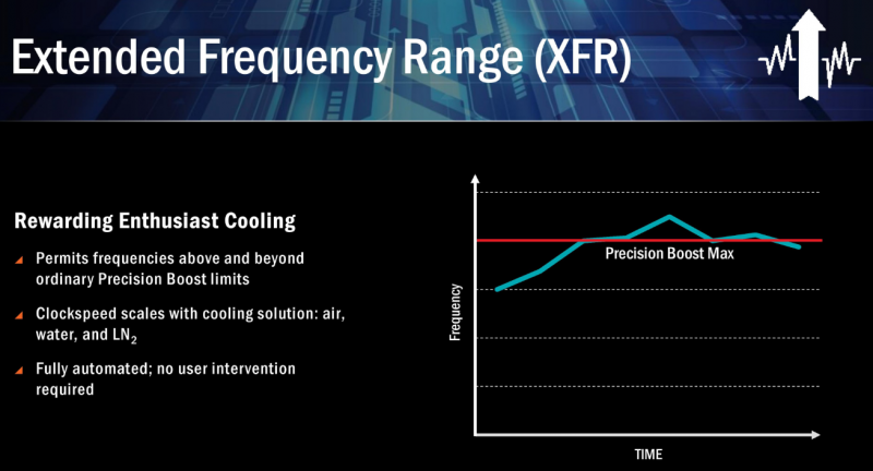 AMD Extended Frequency Range