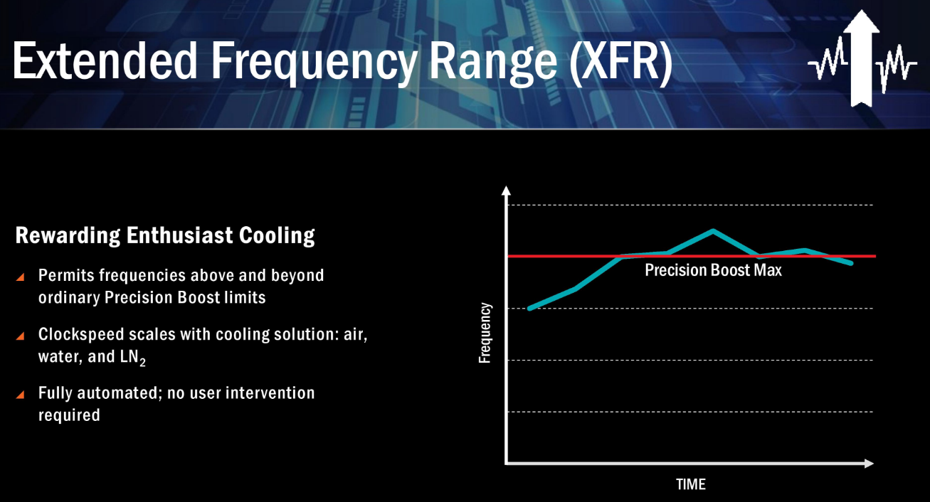 AMD-Extended-Frequency-Range.png