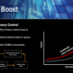 AMD Precision Boost