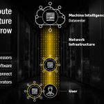 AMD Radeon Instinct Compute Infrastructure AMD Vision Of Tomorrow