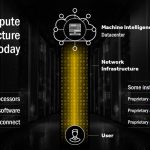 AMD Radeon Instinct Compute Infrastructure Today