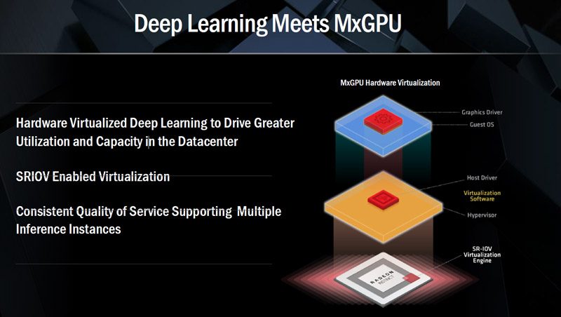 AMD Radeon Instinct Deep Learning MxGPU