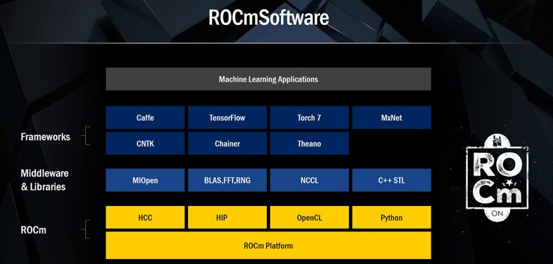 AMD Radeon Instinct ROCm Platform