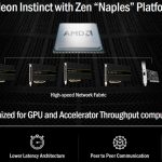 AMD Radeon Instinct With Zen Naples