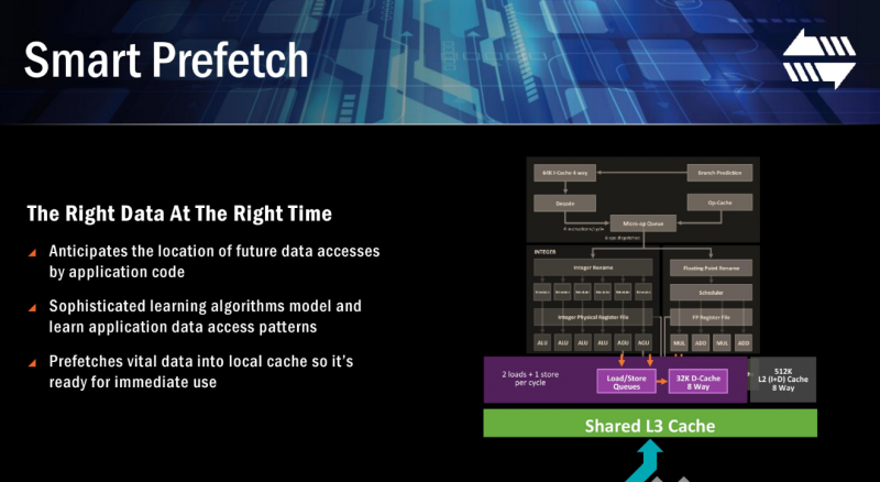 AMD Smart Prefetch